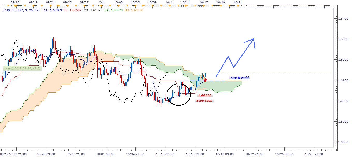 Segnali Forex GBP/USD 17 Ottobre Segnali Forex GBP/USD 17 Ottobre